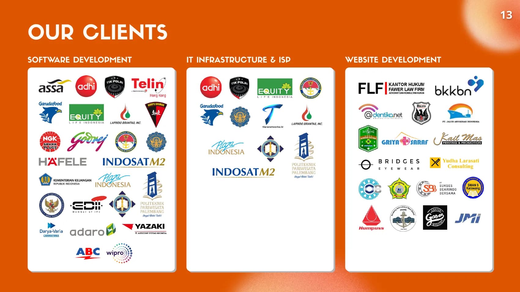 Client landscape yang tercantum dalam company profile NEXTIDEA